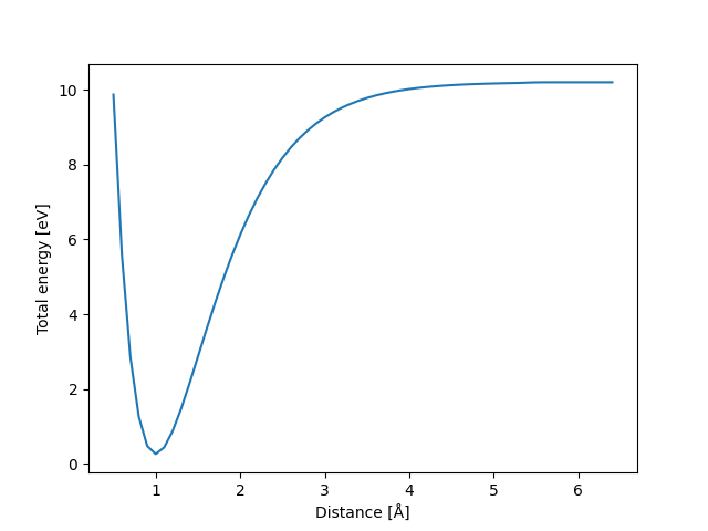 01 atoms and calculators