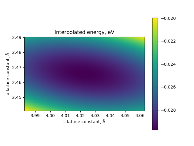 Interpolated energy, eV